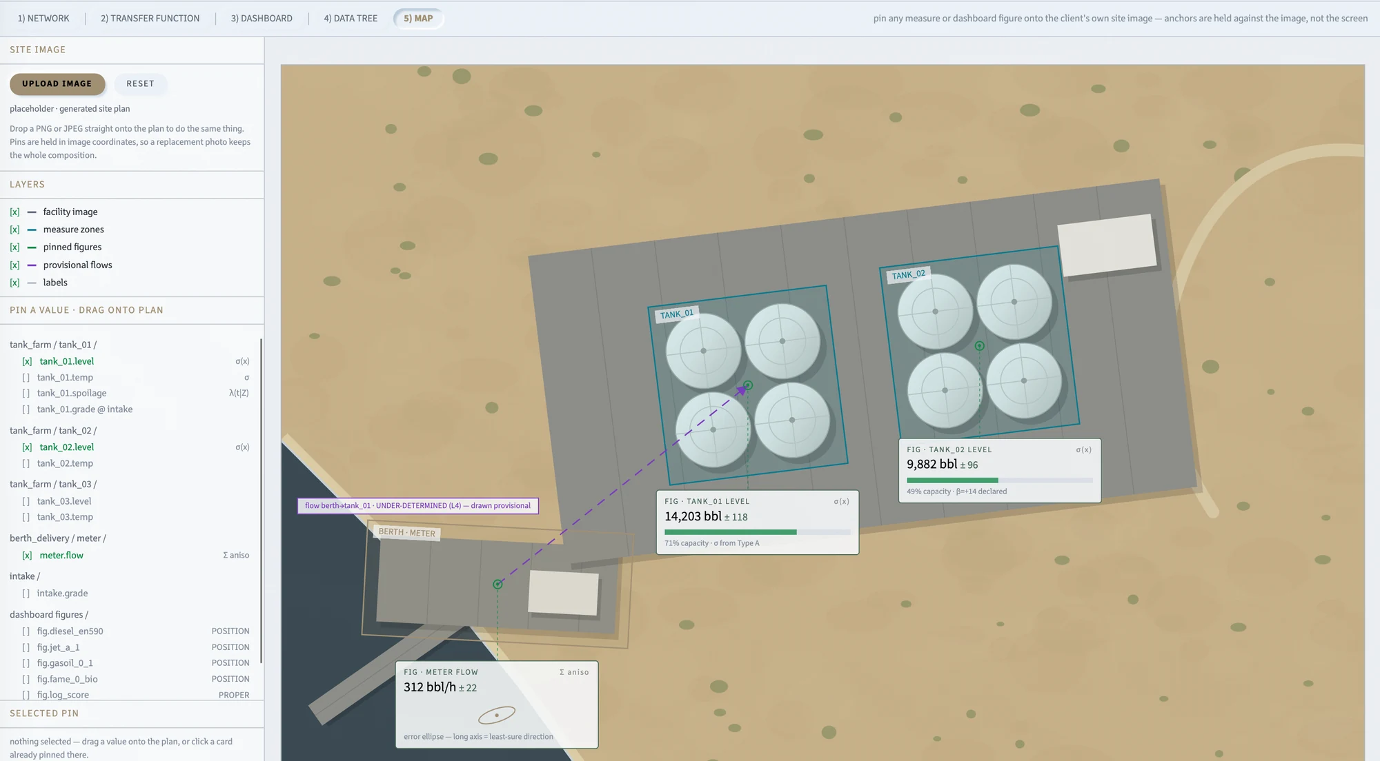Continuum Core map view: a terminal site plan with live tank and meter readings pinned onto it, each value carrying its uncertainty, and one flow drawn provisional because it is under-determined.