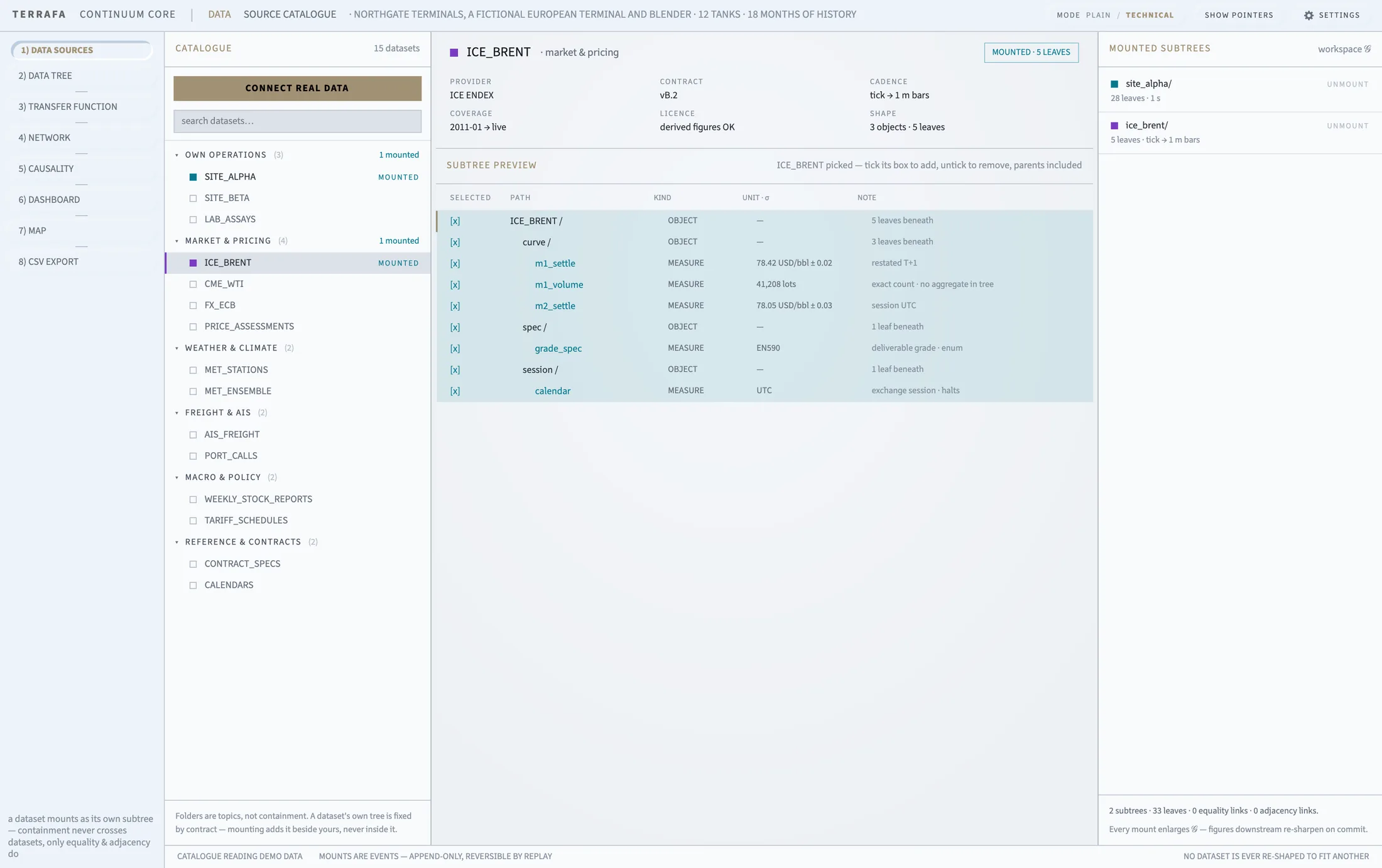 The ICE_BRENT schema open in the preview panel with its rows ticked, and the dataset listed as mounted on the right.