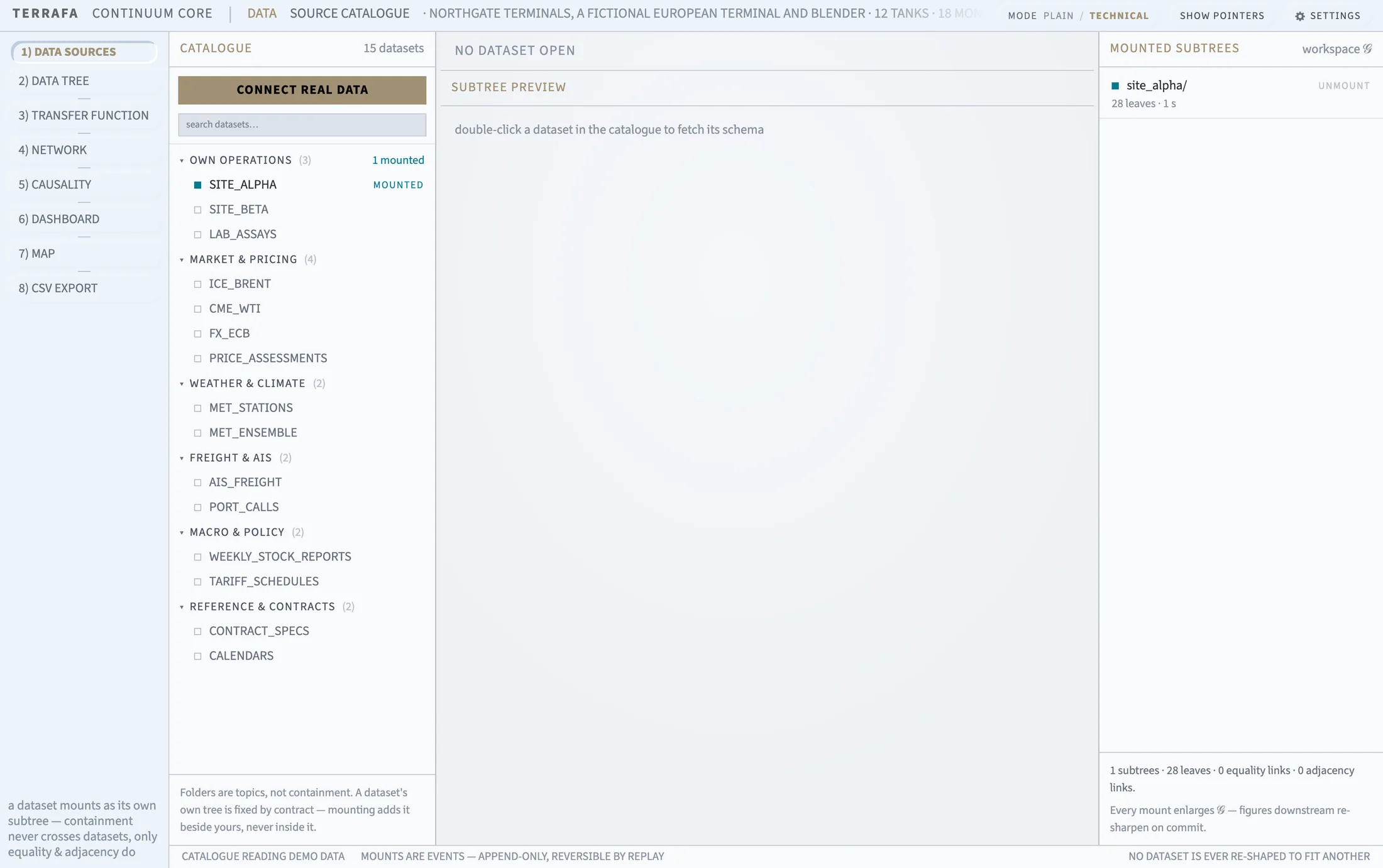 The Data Sources tab: catalogue grouped by topic on the left, empty preview in the center, mounted subtrees on the right.