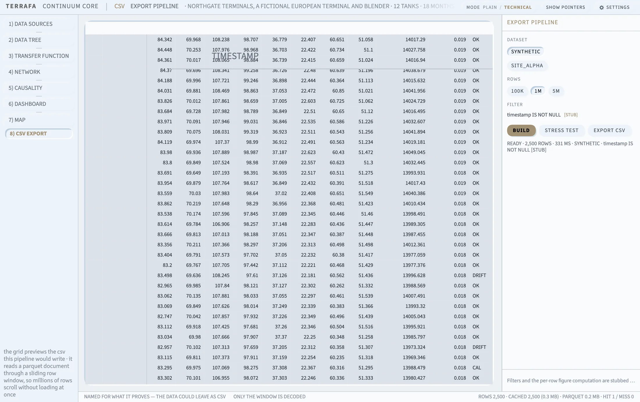 The CSV Export tab with a built table in the preview grid and the export pipeline panel on the right.